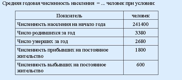 Статистика численности и уровня жизни населения. - student2.ru