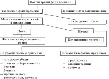 Статистика использования рабочего времени - student2.ru