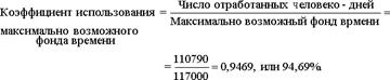 Статистика использования рабочего времени - student2.ru