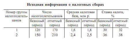 Статистика себестоимости продукции. - student2.ru