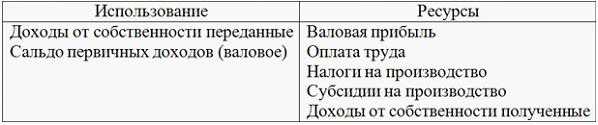 Статистика уровня жизни населения. Если среднедушевой доход населения увеличился на 1%, средняя стоимость потребительских товаров – на 5% - student2.ru