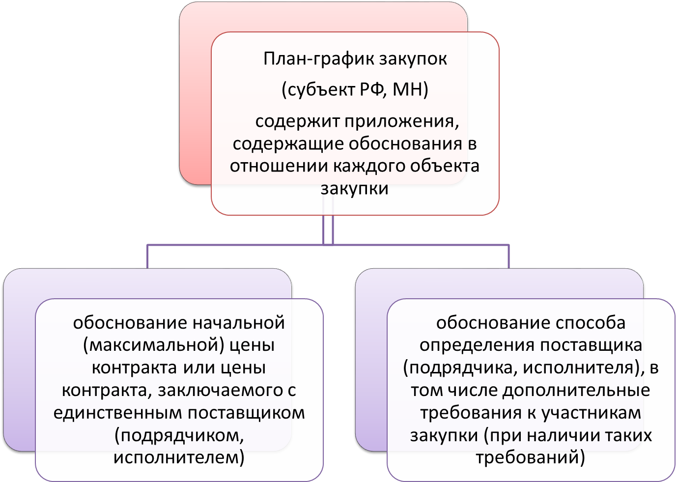 Статья 7.30. Нарушение порядка осуществления закупок товаров, работ, услуг для обеспечения государственных и муниципальных нужд - student2.ru