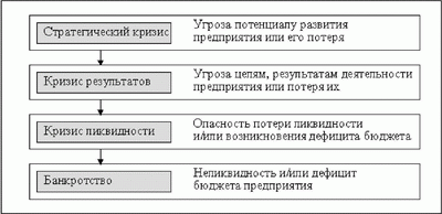 Статья 81. Последствия введения финансового оздоровления - student2.ru