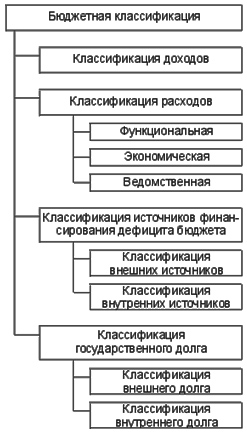 Статья 93.2. Бюджетные кредиты - student2.ru