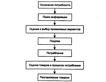 Стимулирование сбыта, его цели и задачи. Инструменты стимулирования сбыта, их достоинства и недостатки. - student2.ru