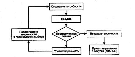 Стимулирование сбыта, его цели и задачи. Инструменты стимулирования сбыта, их достоинства и недостатки. - student2.ru