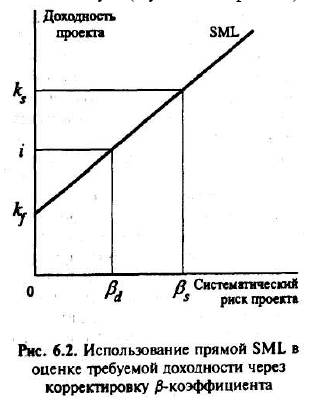 Стоимость акционерного капитала компании с ненулевым финансовым рычагом - student2.ru