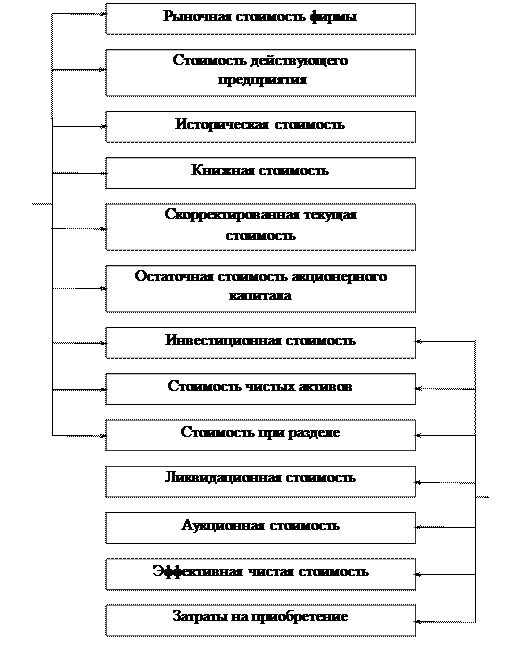 Стоимость в международных стандартах оценки и финансовой отчетности - student2.ru