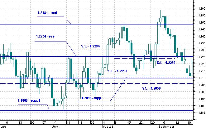 Stop loss - 1.2970 - student2.ru