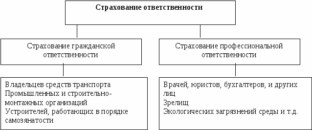 Страхование гражданской ответственности. - student2.ru