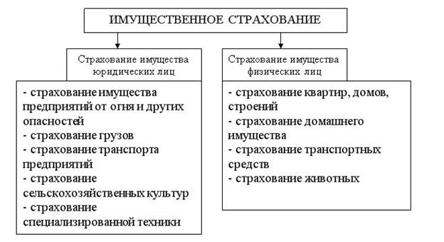 Страхование гражданской ответственности. - student2.ru