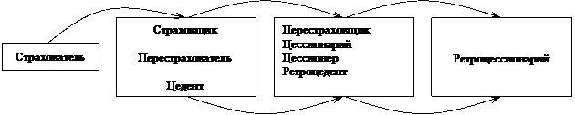 Страхование гражданской ответственности - student2.ru