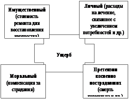 Страхование ответственности ВЭД - student2.ru