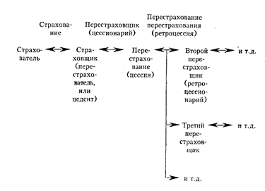 Страхование во внешнеэкономической торговле - student2.ru