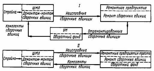 Страховые резервы страховой организации - student2.ru