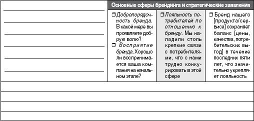 Стратегические альянсы. Укажите, с какими компаниями у вас налажены партнерские отношения - student2.ru