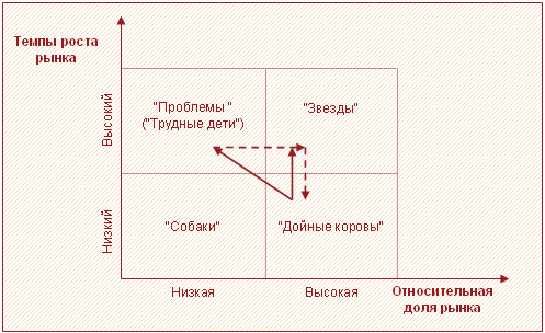 Стратегический анализ по Портеру - student2.ru