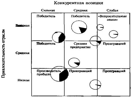 Стратегический анализ по Портеру - student2.ru