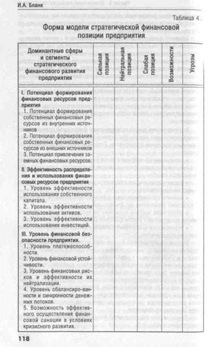 стратегический финансовый анализ и методы его осуществления - student2.ru