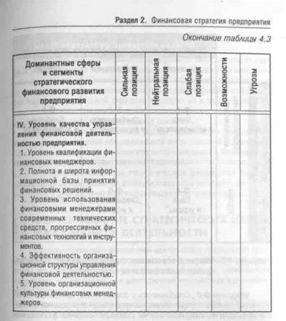 стратегический финансовый анализ и методы его осуществления - student2.ru