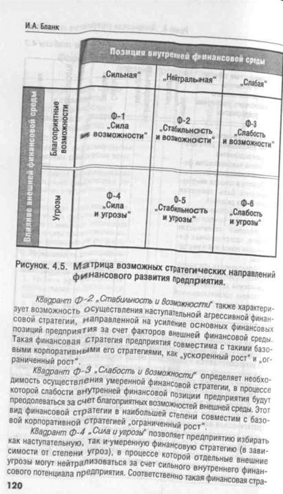 стратегический финансовый анализ и методы его осуществления - student2.ru