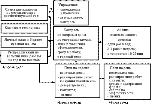 Стратегическое управление деятельностью предприятия - student2.ru