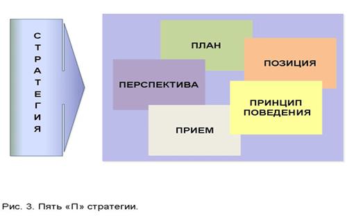 стратегическое управление страховой компанией - student2.ru