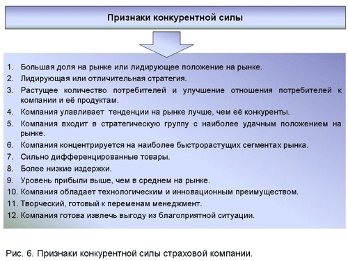 стратегическое управление страховой компанией - student2.ru