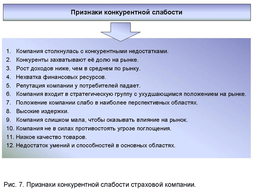 стратегическое управление страховой компанией - student2.ru