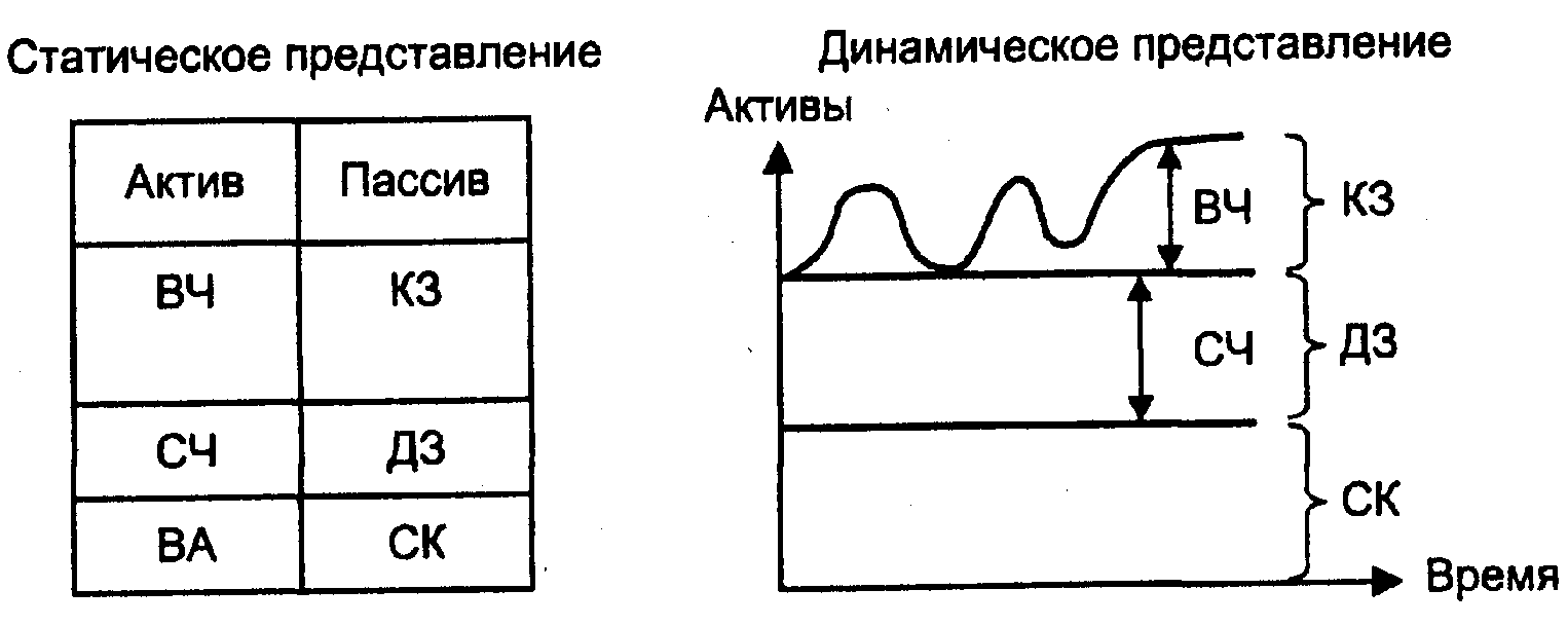 Стратегии финансирования текущих активов - student2.ru