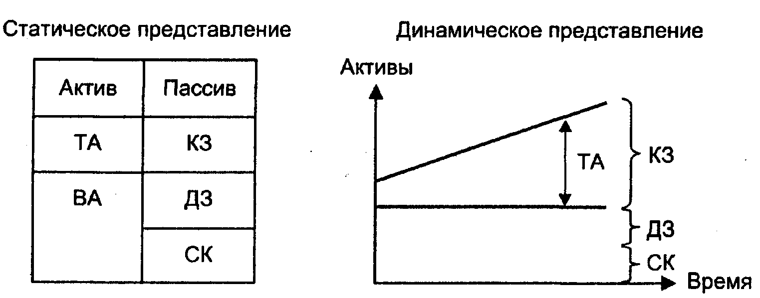 Стратегии финансирования текущих активов - student2.ru