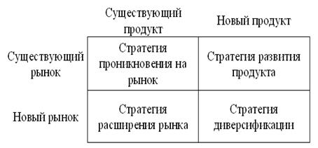 Стратегия 4. Старый товар на старом рынке - student2.ru