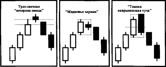 Стратегия работы на сильных движениях цен - student2.ru