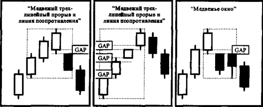 Стратегия работы на сильных движениях цен - student2.ru