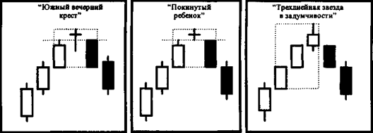 Стратегия работы на сильных движениях цен - student2.ru