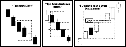 Стратегия работы на сильных движениях цен - student2.ru