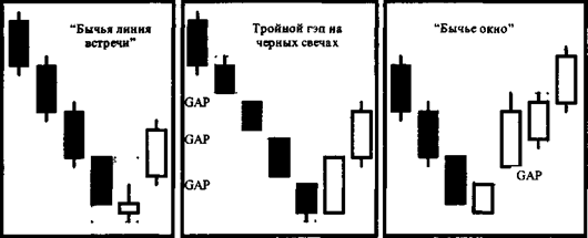 Стратегия работы на сильных движениях цен - student2.ru