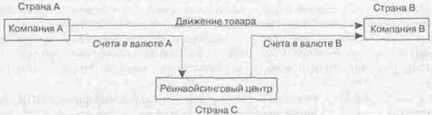 Стратегия разделения риска - student2.ru