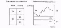 Стратегия управления оборотным капиталом - student2.ru