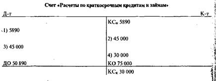 Строение бухгалтерских счетов - student2.ru