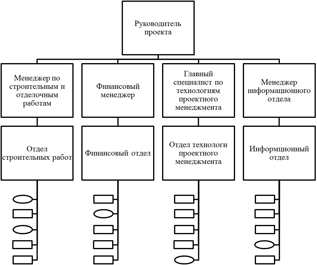 строительство хостела в калининграде - student2.ru