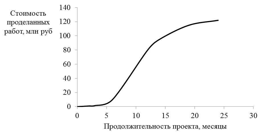 строительство хостела в калининграде - student2.ru