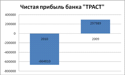 Структура агрегированного бухгалтерского баланса и отчета о прибылях и убытках. Учетная политика банка - student2.ru