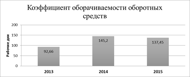 Структура баланса, отчета о прибылях и убытках и других финансовых документов - student2.ru