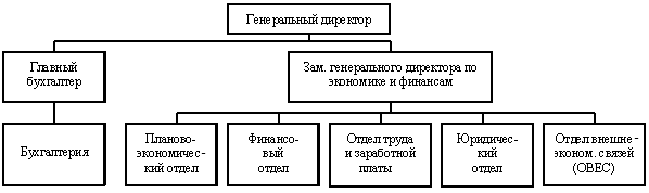 структура финансовой службы - student2.ru