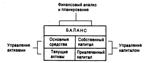 Структура и процесс функционирования системы финансового управления на предприятии. - student2.ru