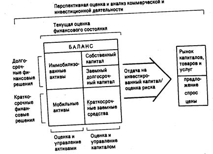 Структура и процесс функционирования системы финансового управления на предприятии. - student2.ru