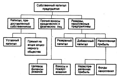 Структура и процесс функционирования системы финансового управления на предприятии. - student2.ru