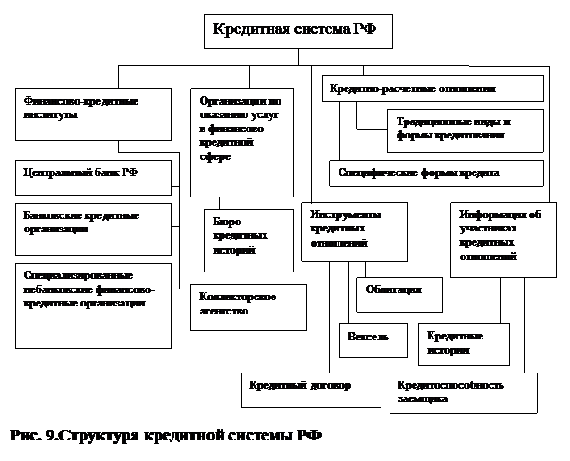 Структура налоговой системы РФ - student2.ru