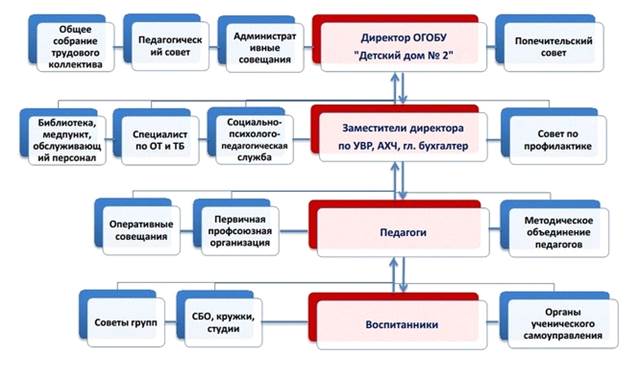 Структура предприятия, цели и - student2.ru